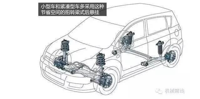 【汽車養(yǎng)護(hù)及維修 】汽車原理機(jī)械動(dòng)圖大放送，勝讀十年書！